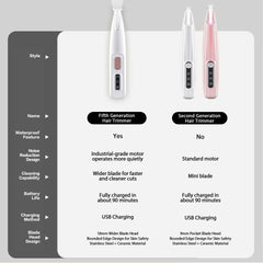 2025 New Pet Claw Trimmer 1-Pack Rechargeable Silent Pet Hair Trimmer Professional Pet Grooming Kit Cordless Waterproof LED Precision Trimming Home Pet Hair Trimmer