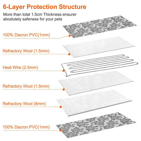 Pet Heating Pad, Waterproof Adjustable Warm Blanket, With Anti Bite Steel Rope Box